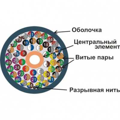 витая пара NewMax NM-UTP5E50PR-CU-GY