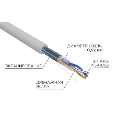 Витая пара Rexant 02-0022