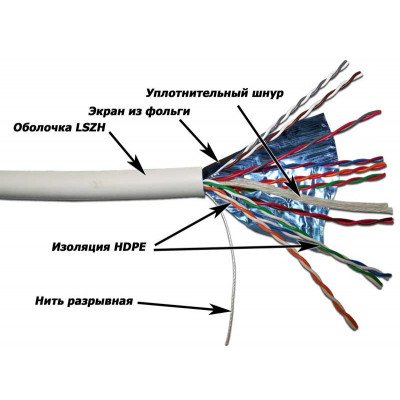 витая пара TWT TWT-5EFTP25-LSZH