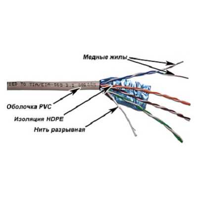 витая пара TWT TWT-5EFTP25-XS