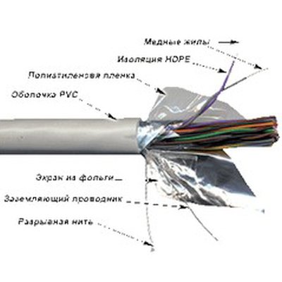 витая пара TWT TWT-5EFTP50-LSZH