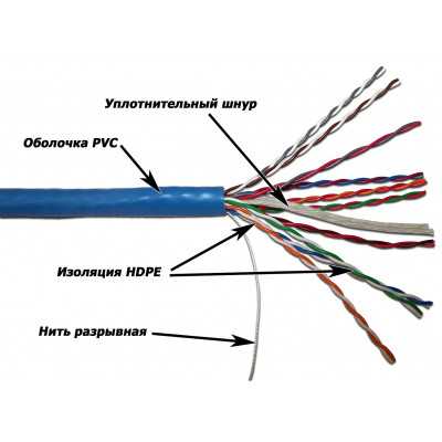 витая пара TWT TWT-5EUTP10