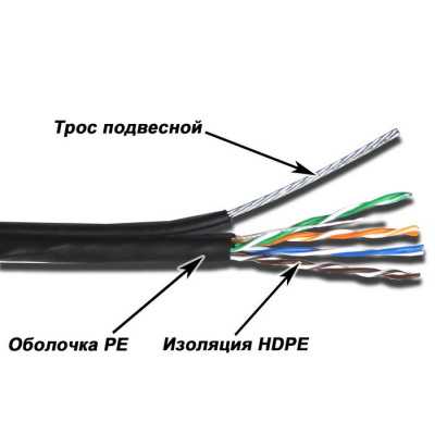 витая пара TWT TWT-5EUTP10-OUT-TR