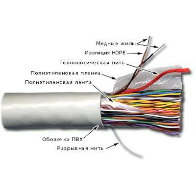 витая пара TWT TWT-5EUTP100-LSZH