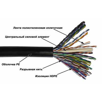 витая пара TWT TWT-5EUTP25-OUT