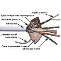 Витая пара TWT TWT-6FTP-LSZH