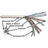 Кабель коаксиальный TWT TWT-COAX58+7C