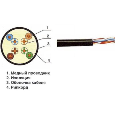 витая пара ITK LC3-C5E04-139