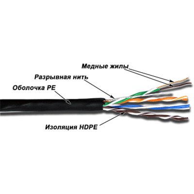 витая пара TWT TWT-5EUTP25-XS-OUT
